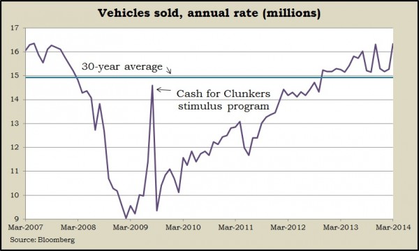 vehicle sales 3.14
