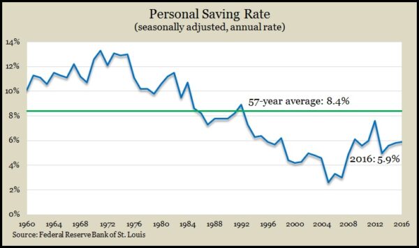 personal saving annual 2016