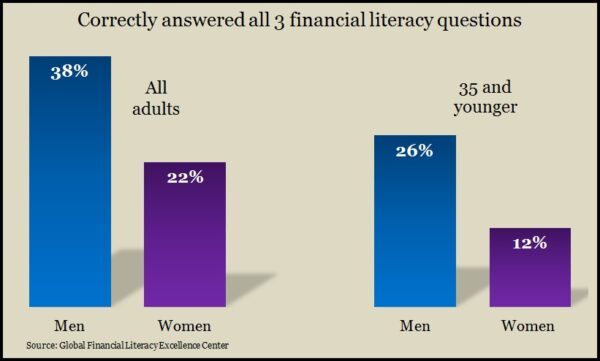 Fi Literacy