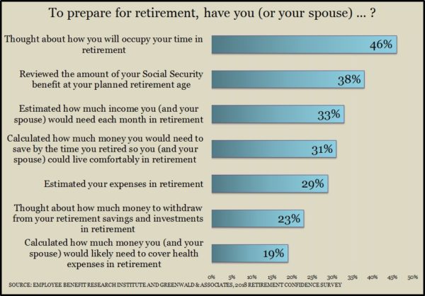 Retirement Confidence 2018