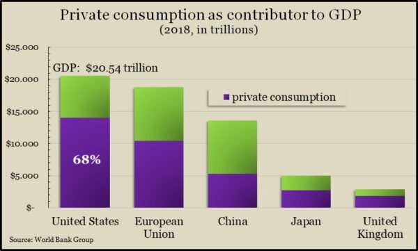 consumer impact 2020