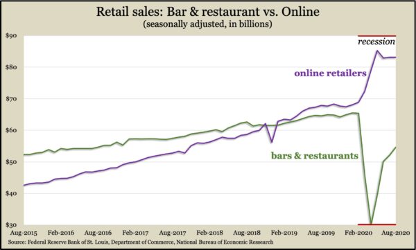 RestaurantsOnlineSalesAug2020