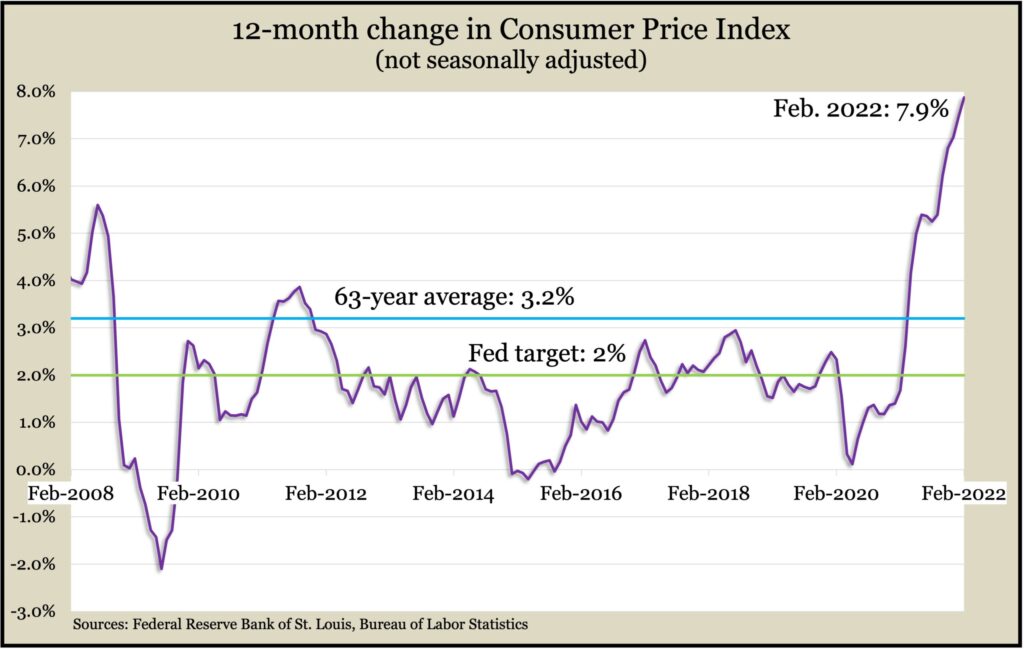 CPI_Feb2022