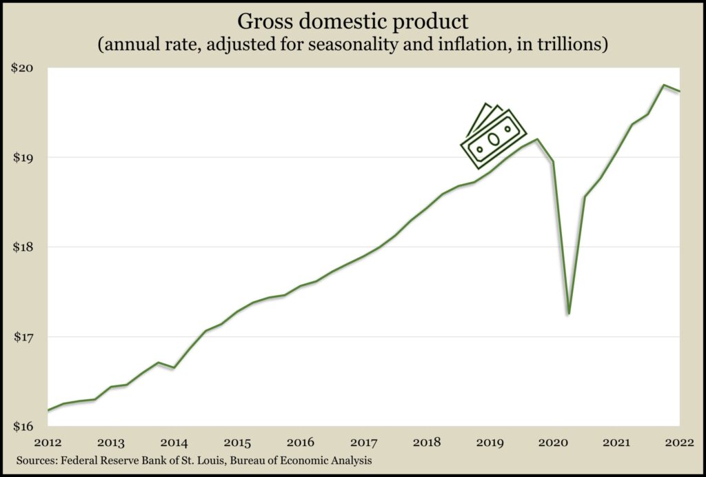 GDP_Q1_2022