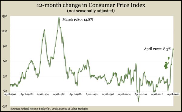 CPI_April2022