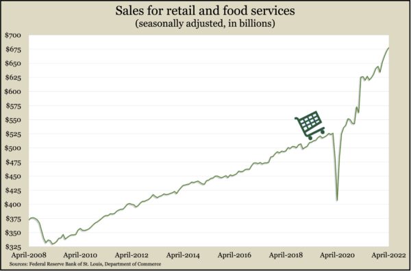 retail_Apr2022