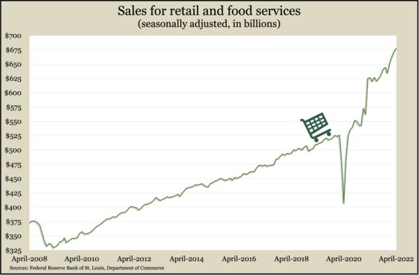 retail_Apr2022