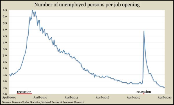 JobOps.vs.Unemp.Apr2022