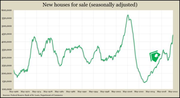 NewHomes4SaleMay2022