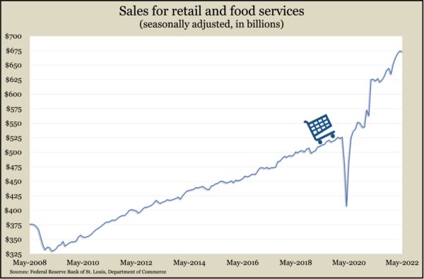 Retail_May2022