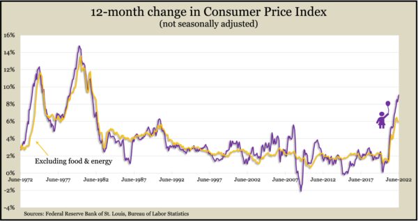 CPI_June_2022