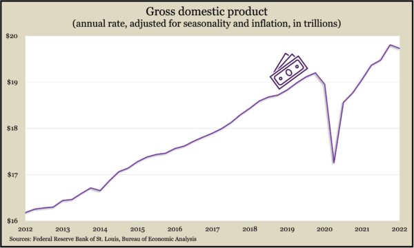 GDP_Q1.2022_3RD