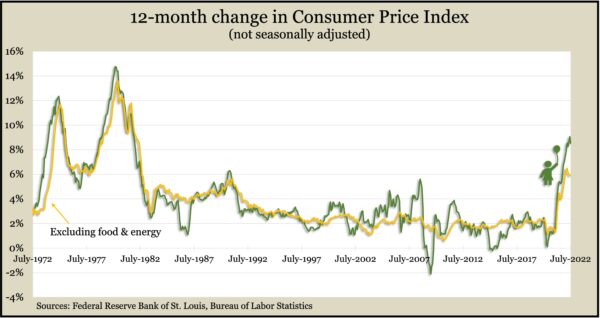 CPI_July2022