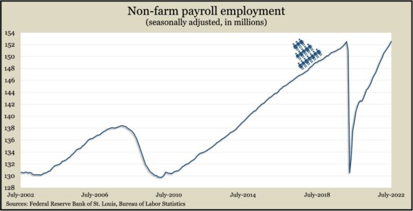 JobsJuly2022