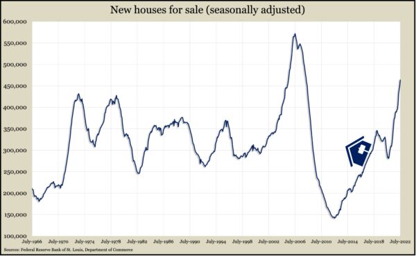 NewHomes4SaleJuly2022