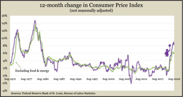 CPI_Aug2022