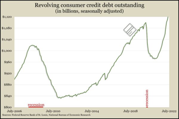 CredCardJuly2022