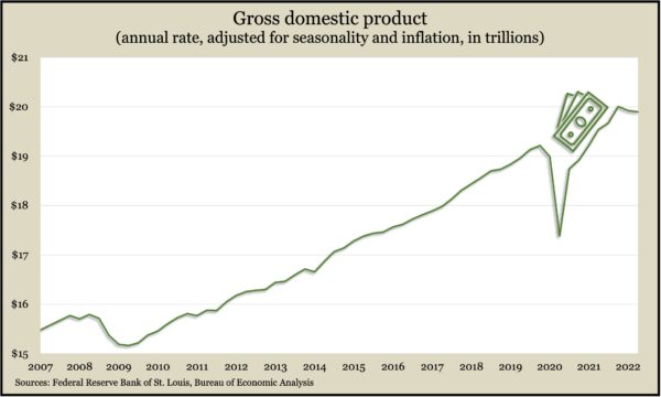 GDP_Q2_2022