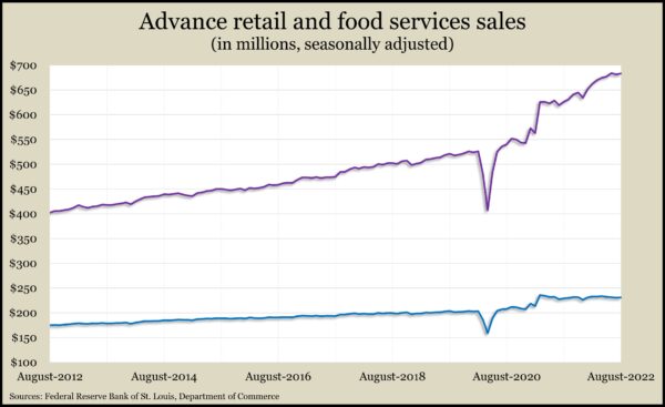 Retail_Aug2022