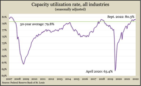 CapacitySept2022