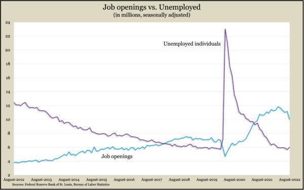 JobOpsUnempAug2022