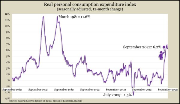 RealPCEIndexSept2022