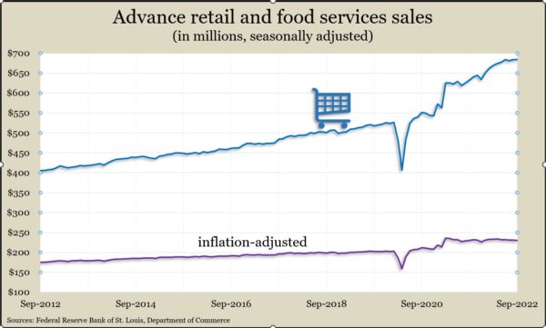 Retail_Sept2022