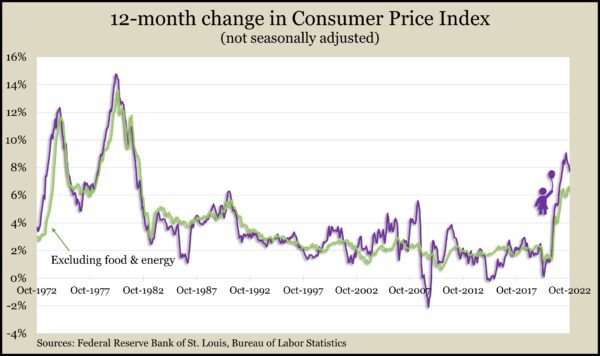 CPI_Oct2022