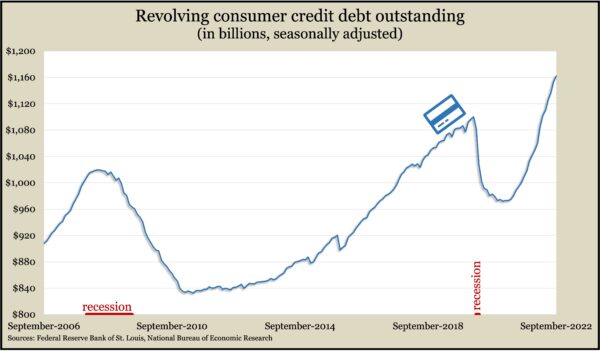 CredCardSept2022