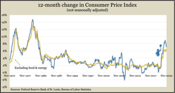 CPI_Nov2022