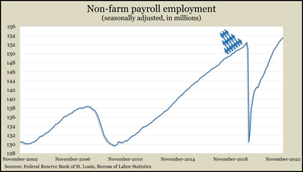 JobsNov2022