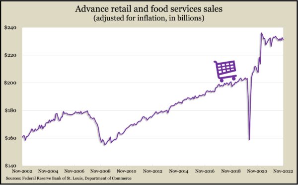 Retail_Real_Nov2022