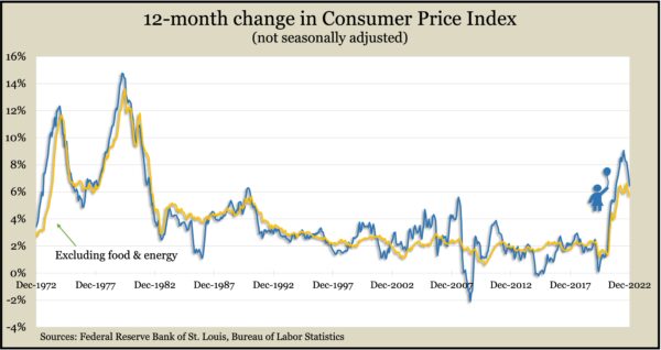 CPI_Dec2022