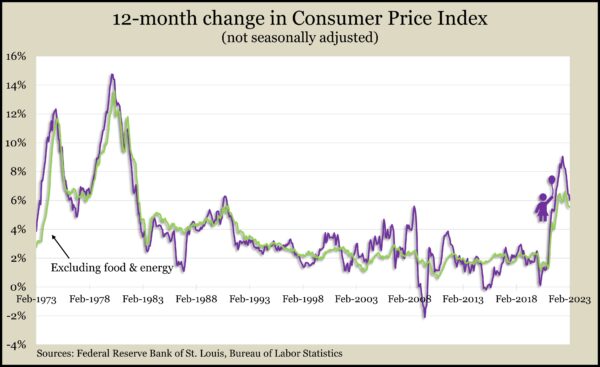 CPI_Feb2023