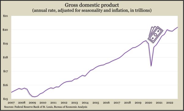 GDP_Q4.2022.c