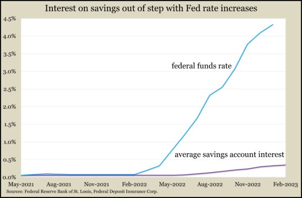 Saving.v.Fed