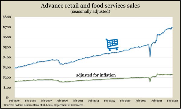 retailFeb2023