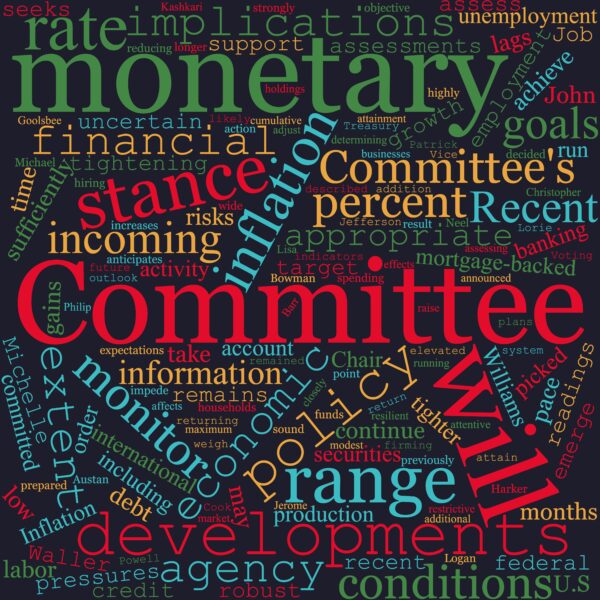 wordcloud_FOMC_Mar2023