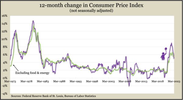 CPI_March2023