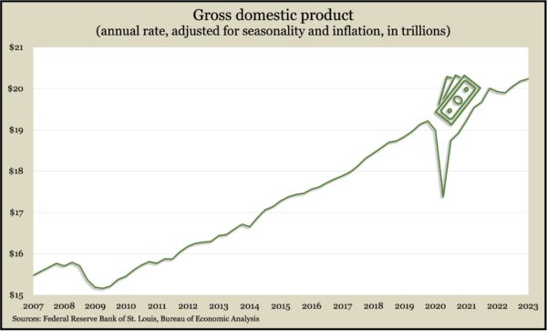 GDP.Q1.2023a