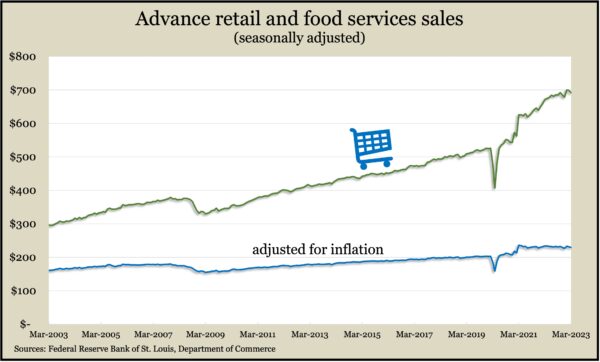 RetailMar2023