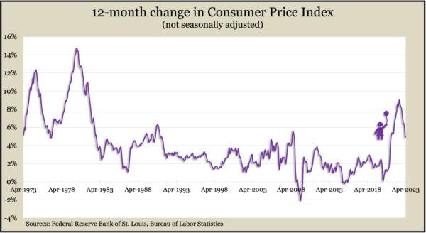 CPI.Apr2023