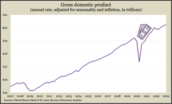 GDP.Q1.2023b