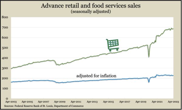 Retail.Apr.2023