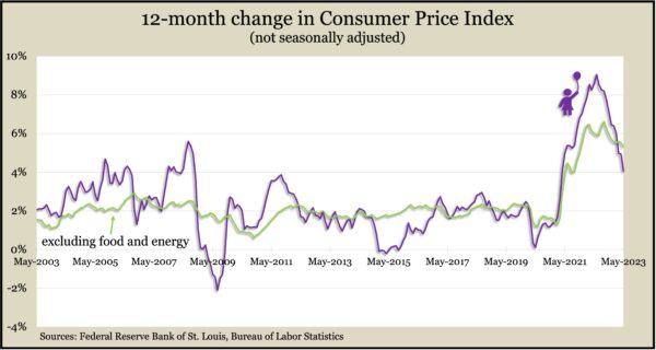 CPI_May2023