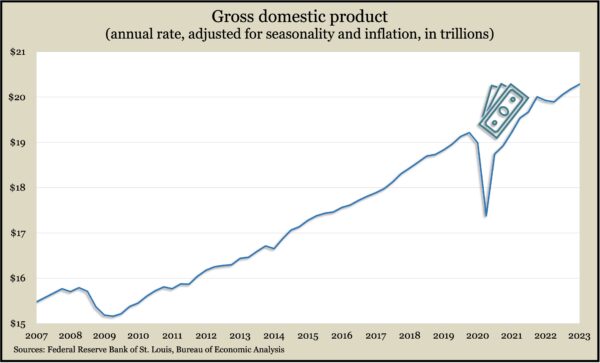 GDP.Q1.2023c