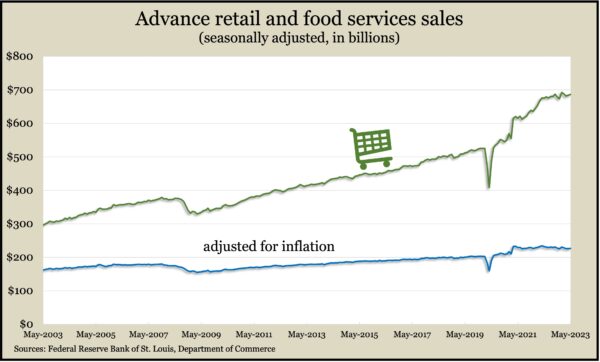 RetailMay2023