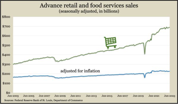 RetailJune2023