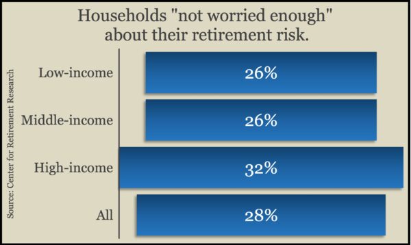 Retirement_Worry