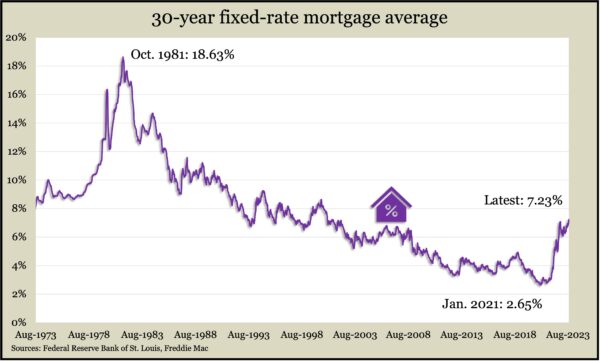 mortgageAug2023